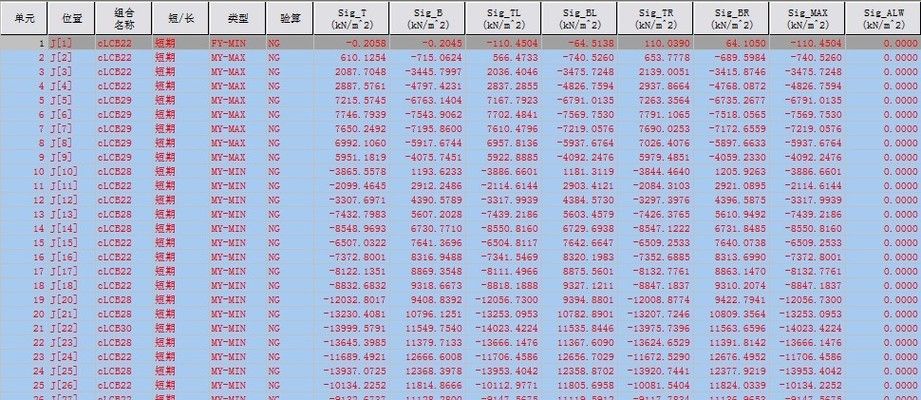 迈达斯正截面压应力（迈达斯正截面压应力验算技巧分享桥梁结构应力分析）