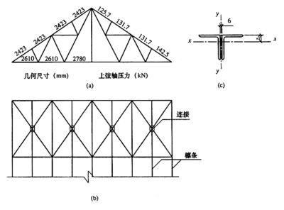 钢结构本试题及答案2021(2021《金属材料拉伸试验方法》钢结构考试试题及答案) 北京加固设计(加固设计公司) 第1张 钢结构本试题及答案2021(2021《金属材料拉伸试验方法》钢结构考试试题及答案) 北京加固设计(加固设计公司) 第1张