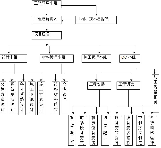 设计单位项目负责人的工作步骤(设计单位项目负责人可能需要遵循的工作步骤是根据提供的搜索结果) 建筑效果图设计 第4张 设计单位项目负责人的工作步骤(设计单位项目负责人可能需要遵循的工作步骤是根据提供的搜索结果) 建筑效果图设计 第4张
