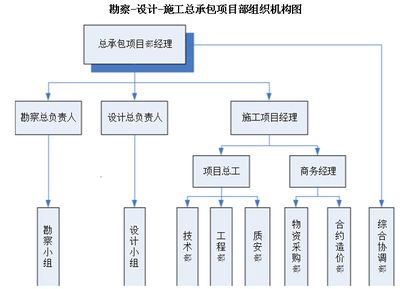 设计单位项目负责人的工作步骤(设计单位项目负责人可能需要遵循的工作步骤是根据提供的搜索结果) 建筑效果图设计 第3张 设计单位项目负责人的工作步骤(设计单位项目负责人可能需要遵循的工作步骤是根据提供的搜索结果) 建筑效果图设计 第3张