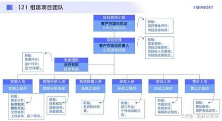 设计单位项目负责人的工作步骤(设计单位项目负责人可能需要遵循的工作步骤是根据提供的搜索结果) 建筑效果图设计 第2张 设计单位项目负责人的工作步骤(设计单位项目负责人可能需要遵循的工作步骤是根据提供的搜索结果) 建筑效果图设计 第2张