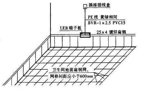 加油站钢架网格需要多少米钢管呢 装饰幕墙施工 第5张