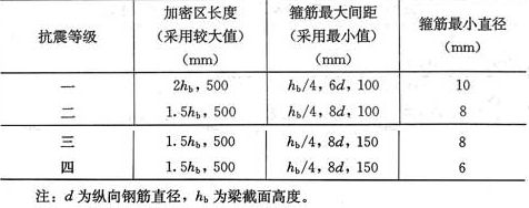 学校设计使用年限是多长合适呢图片（关于学校建筑的使用年限的五个疑问句） 北京钢结构设计问答