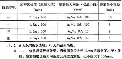 房屋钢筋间距标准（房屋钢筋间距的标准） 钢结构有限元分析设计 第5张