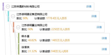 江苏坤嘉新材料有限公司怎么样 装饰工装施工 第2张