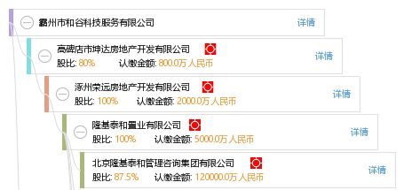 坤达科技有限公司电话(不同地区坤达科技有限公司的电话信息) 结构地下室设计 第5张 坤达科技有限公司电话(不同地区坤达科技有限公司的电话信息) 结构地下室设计 第5张