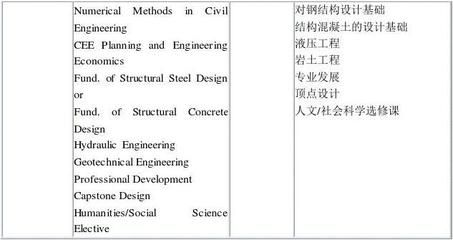 钢结构课设体会 钢结构蹦极施工 第1张 钢结构课设体会 钢结构蹦极施工 第1张