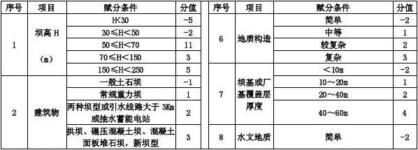 工程勘察设计费取费标准2020（2020年工程勘察设计收费标准）