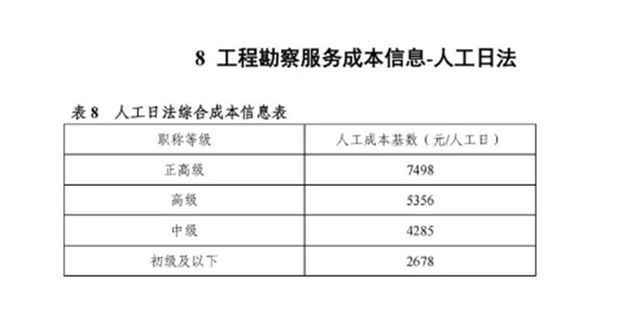 工程勘察设计收费标准2002解释最新