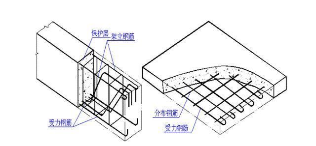 楼房钢筋层叫什么(楼房中的钢筋层通常被称为槽钢层) 结构砌体施工 第3张 楼房钢筋层叫什么(楼房中的钢筋层通常被称为槽钢层) 结构砌体施工 第3张