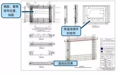 房屋建设钢筋图集 结构桥梁钢结构施工 第1张 房屋建设钢筋图集 结构桥梁钢结构施工 第1张