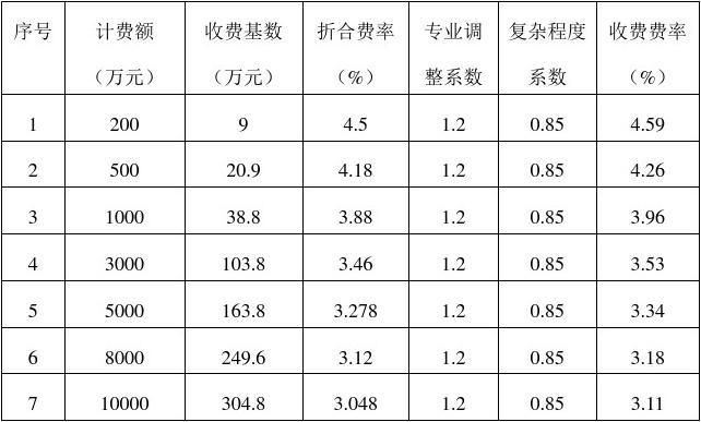 学校建筑间距规定（在设计和建设学校时，建筑师应该如何遵守建筑间距规定？）