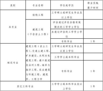 设计单位项目负责人资格条件(设计单位项目负责人的资格条件) 钢结构钢结构停车场施工 第1张 设计单位项目负责人资格条件(设计单位项目负责人的资格条件) 钢结构钢结构停车场施工 第1张