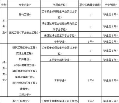 设计单位项目负责人资格条件(设计单位项目负责人的资格条件) 钢结构钢结构停车场施工 第4张 设计单位项目负责人资格条件(设计单位项目负责人的资格条件) 钢结构钢结构停车场施工 第4张