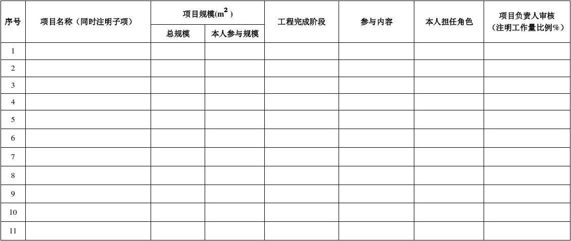 设计项目负责人责任比例（在设计项目中，设计项目负责人的责任比例是怎样的？）