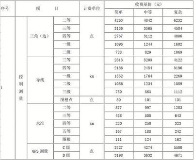 工程勘察设计收费标准最新版2021 结构污水处理池施工 第5张 工程勘察设计收费标准最新版2021 结构污水处理池施工 第5张