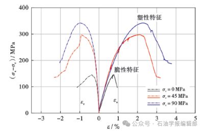 迈达斯应力释放系数设置(midas/gts操作指南) 建筑施工图施工 第4张 迈达斯应力释放系数设置(midas/gts操作指南) 建筑施工图施工 第4张