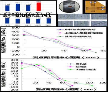 迈达斯应力释放系数设置(midas/gts操作指南) 建筑施工图施工 第5张 迈达斯应力释放系数设置(midas/gts操作指南) 建筑施工图施工 第5张