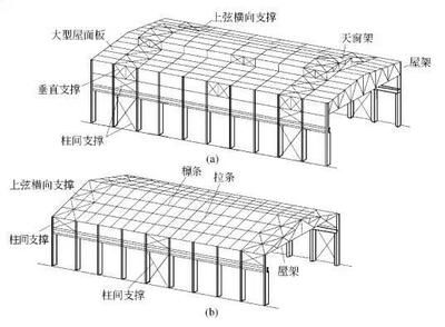 彩钢板房施工工艺(彩钢板房施工周期管理) 钢结构桁架施工 第4张 彩钢板房施工工艺(彩钢板房施工周期管理) 钢结构桁架施工 第4张