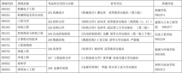 设计单位负责人的专业知识