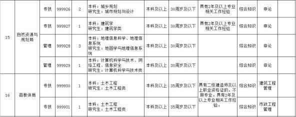 设计单位负责人的专业知识 结构框架施工 第5张 设计单位负责人的专业知识 结构框架施工 第5张