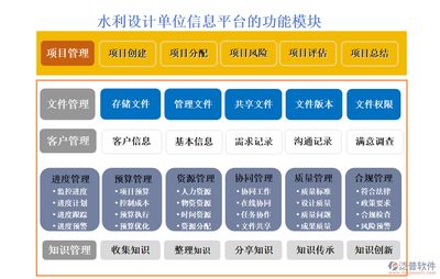 设计单位负责人的专业知识