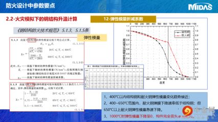 迈达斯规范 结构电力行业设计 第1张