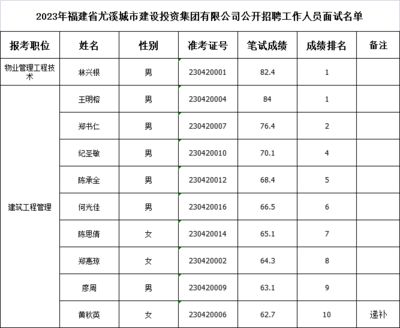 福建坤加建设有限公司招聘(福建坤加建设有限公司及其当前招聘信息介绍) 钢结构跳台施工 第3张 福建坤加建设有限公司招聘(福建坤加建设有限公司及其当前招聘信息介绍) 钢结构跳台施工 第3张