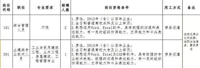 福建坤加建设有限公司招聘(福建坤加建设有限公司及其当前招聘信息介绍) 钢结构跳台施工 第5张 福建坤加建设有限公司招聘(福建坤加建设有限公司及其当前招聘信息介绍) 钢结构跳台施工 第5张