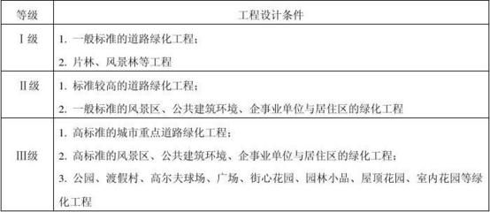 工程勘察设计收费管理规定(2002)10号是否废止