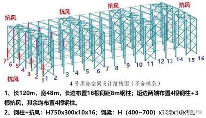 钢结构型材厚度允许偏差 结构框架施工 第2张 钢结构型材厚度允许偏差 结构框架施工 第2张
