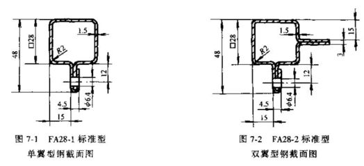 钢结构型材厚度允许偏差 结构框架施工 第1张 钢结构型材厚度允许偏差 结构框架施工 第1张