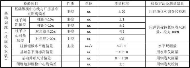 钢结构最新验收规范是哪一年的(《钢结构工程施工规范》gb50755-2012) 钢结构蹦极设计 第3张 钢结构最新验收规范是哪一年的(《钢结构工程施工规范》gb50755-2012) 钢结构蹦极设计 第3张