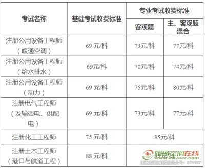 工程勘察设计收费标准2018电子版(2018工程勘察设计收费标准电子版) 建筑施工图设计 第3张 工程勘察设计收费标准2018电子版(2018工程勘察设计收费标准电子版) 建筑施工图设计 第3张