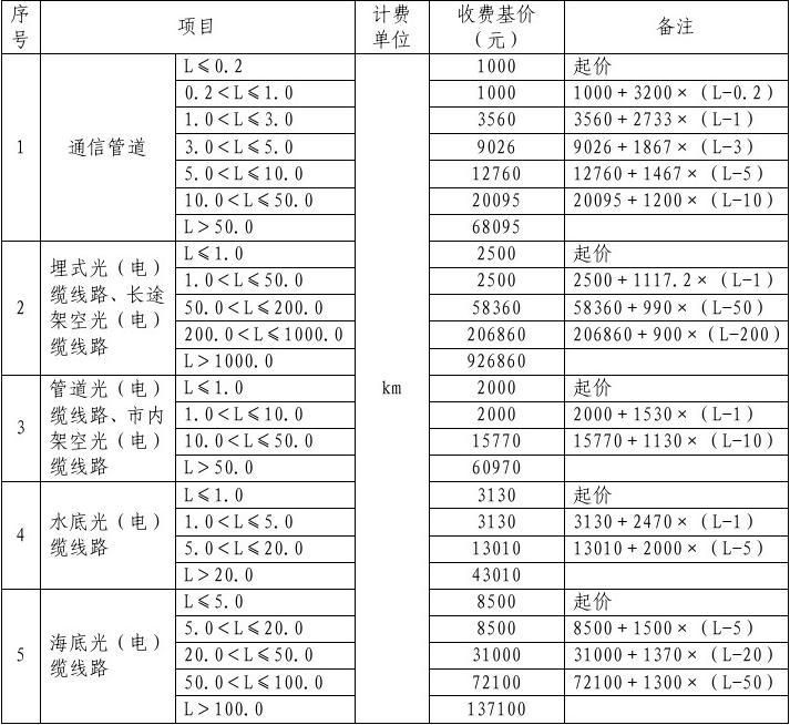 工程勘察设计收费标准2018电子版(2018工程勘察设计收费标准电子版) 建筑施工图设计 第4张 工程勘察设计收费标准2018电子版(2018工程勘察设计收费标准电子版) 建筑施工图设计 第4张