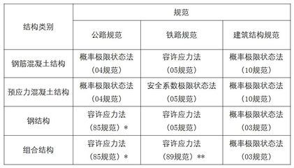 钢结构房子牢固吗 装饰幕墙设计 第1张 钢结构房子牢固吗 装饰幕墙设计 第1张