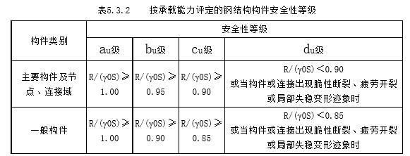 钢结构房子牢固吗 装饰幕墙设计 第4张 钢结构房子牢固吗 装饰幕墙设计 第4张