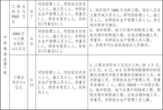 建筑工程设计单位项目负责人七项职责(建筑工程设计单位项目负责人的职责) 结构电力行业设计 第5张 建筑工程设计单位项目负责人七项职责(建筑工程设计单位项目负责人的职责) 结构电力行业设计 第5张