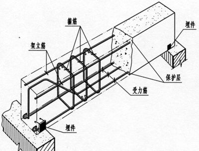 房屋的钢筋结构图 钢结构框架施工 第5张 房屋的钢筋结构图 钢结构框架施工 第5张