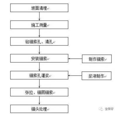 加固工程施工流程（加固工程的详细施工流程） 北京钢结构设计 第2张