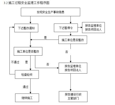 加固工程施工流程（加固工程的详细施工流程） 北京钢结构设计 第4张