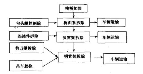 网架加固施工流程视频讲解（网架加固施工流程的第一步是什么？） 北京钢结构设计问答