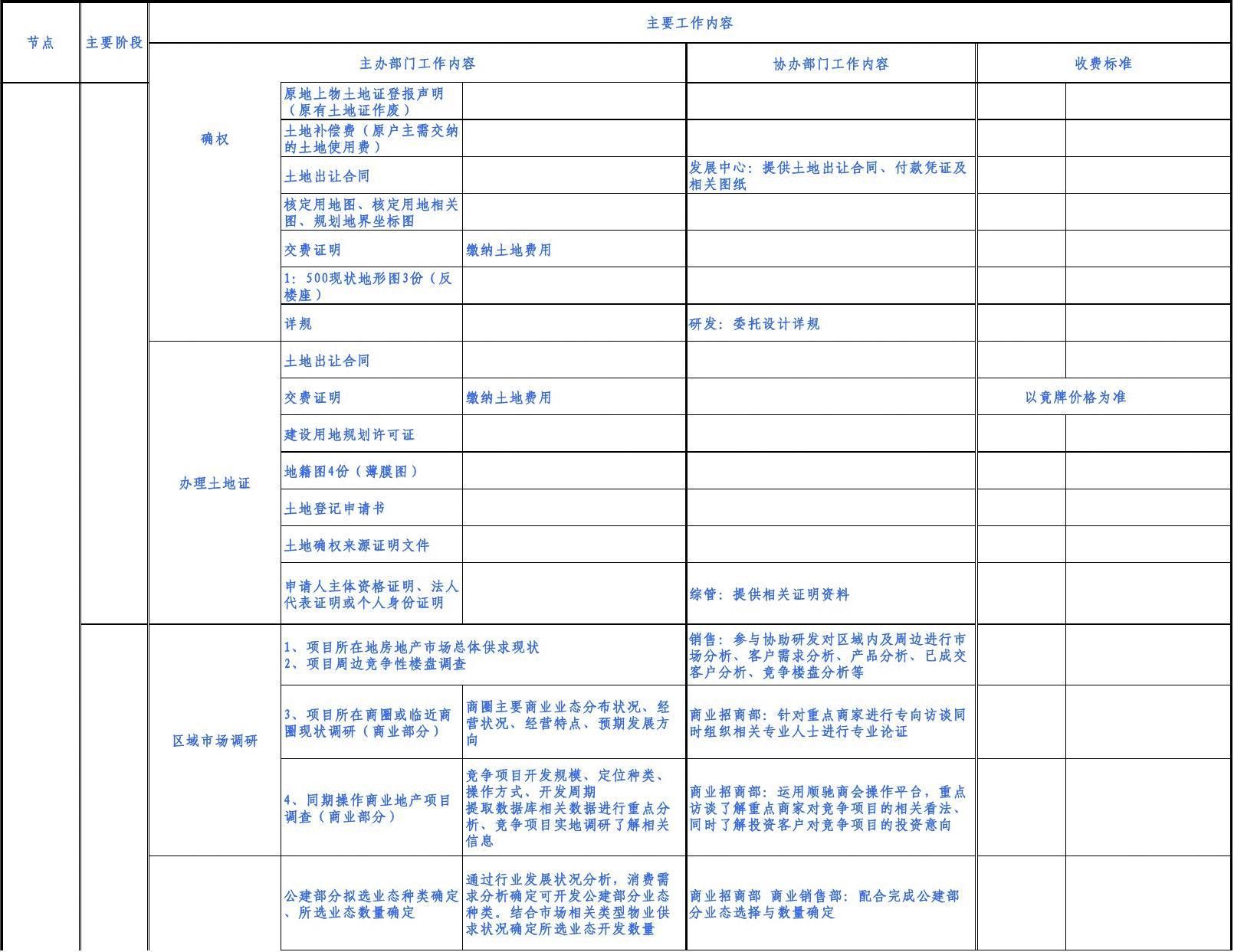 2002年工程勘察设计收费标准作废 北京加固设计(加固设计公司) 第2张 2002年工程勘察设计收费标准作废 北京加固设计(加固设计公司) 第2张