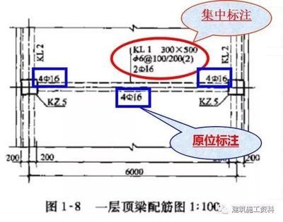 房建梁钢筋图(房建梁钢筋图中常见符号解读,钢筋混凝土结构设计要点) 建筑方案设计 第2张 房建梁钢筋图(房建梁钢筋图中常见符号解读,钢筋混凝土结构设计要点) 建筑方案设计 第2张