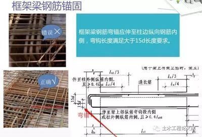 房建梁钢筋图(房建梁钢筋图中常见符号解读,钢筋混凝土结构设计要点) 建筑方案设计 第4张 房建梁钢筋图(房建梁钢筋图中常见符号解读,钢筋混凝土结构设计要点) 建筑方案设计 第4张