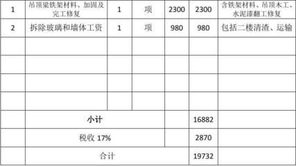 加固工程报价表(加固工程报价表加固工程报价影响因素详解) 结构电力行业设计 第5张 加固工程报价表(加固工程报价表加固工程报价影响因素详解) 结构电力行业设计 第5张