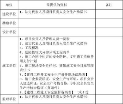 建设工程设计单位项目负责人质量安全责任七项规定 结构砌体施工 第2张 建设工程设计单位项目负责人质量安全责任七项规定 结构砌体施工 第2张