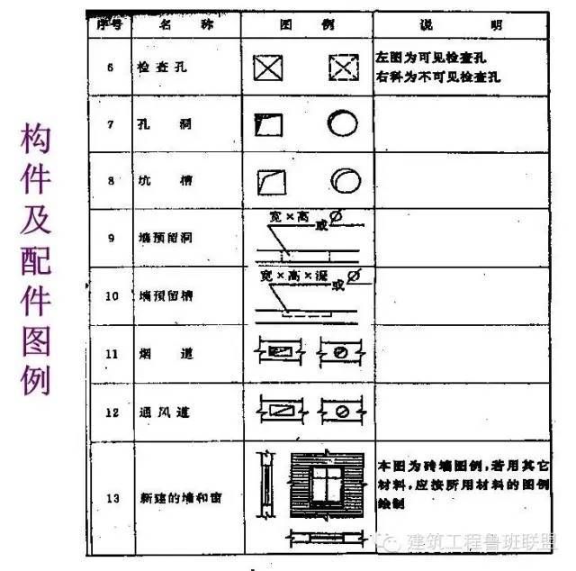钢架结构图纸符号（常见的钢结构图纸符号及其含义）