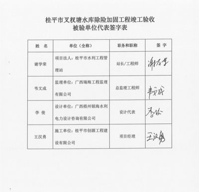 加固设计方案需要原设计单位签字吗为什么(加固设计方案需要原设计单位的签字和盖章) 钢结构跳台施工 第5张 加固设计方案需要原设计单位签字吗为什么(加固设计方案需要原设计单位的签字和盖章) 钢结构跳台施工 第5张