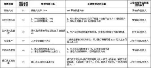 设计负责人可以承担几个项目的规范(设计负责人可以同时承担多个项目) 钢结构跳台施工 第1张 设计负责人可以承担几个项目的规范(设计负责人可以同时承担多个项目) 钢结构跳台施工 第1张